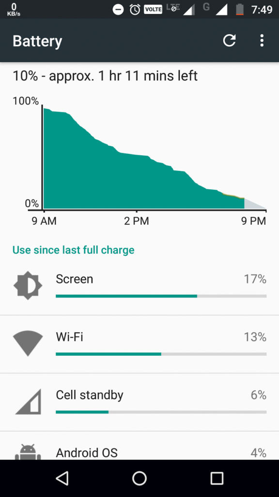 Moto G4 Plus screen on time 2