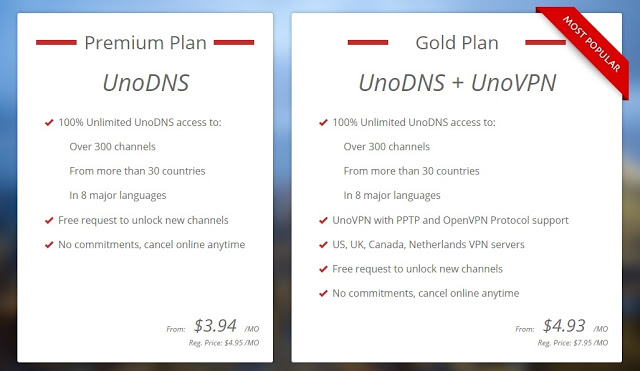 Subscription Plans